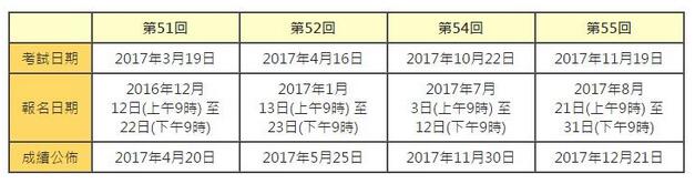 明好教育：2017年TOPIK考试香港4次考试时间